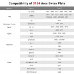 Smallrig Arca-type quick release plate for DJI RS 2 / RSC 2 / RS 3 / RS 3 Pro Gimbal 3154