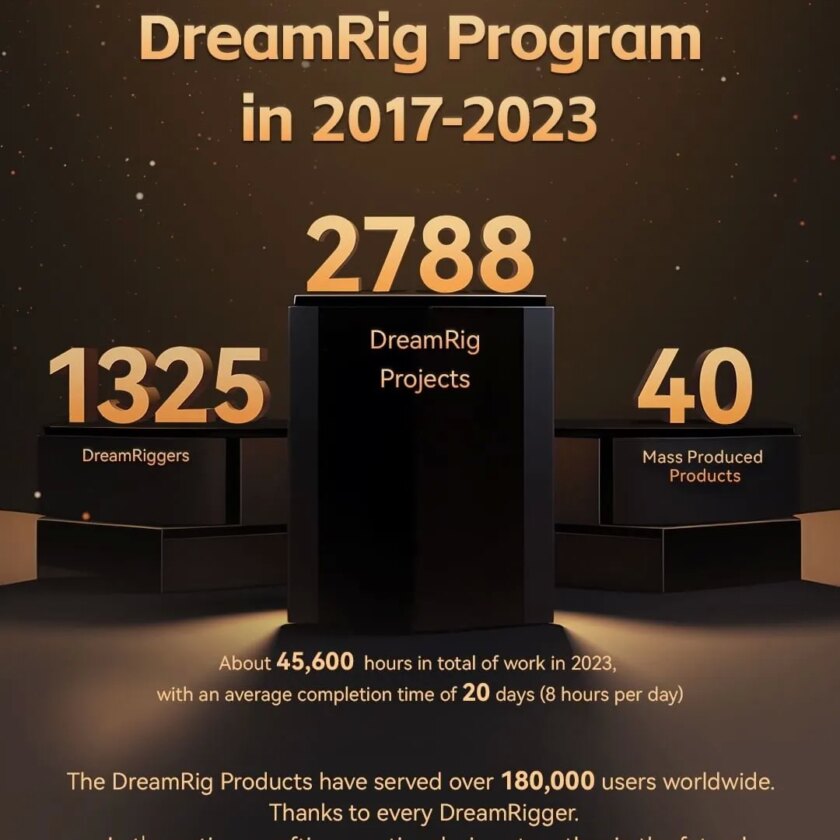 A Closer Look at SmallRig's DreamRig Program Annual Awards
