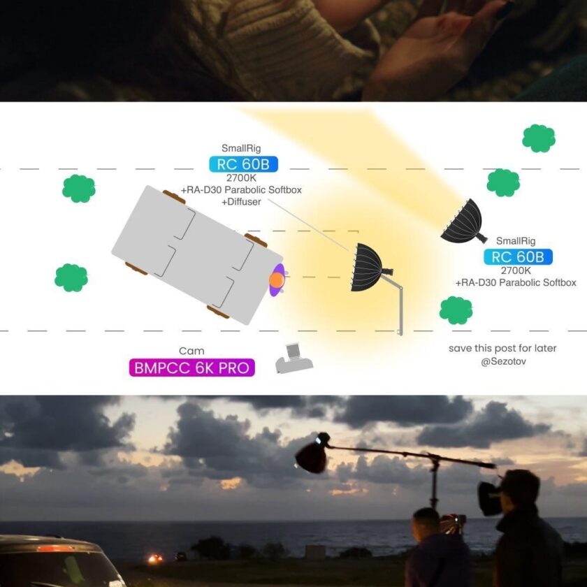 We shot this intense scene using just two 60-watt SmallRig RC 60B Bi-Color LED l...
