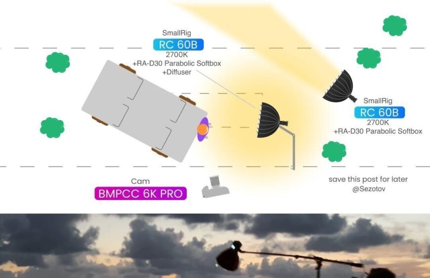 We shot this intense scene using just two 60-watt SmallRig RC 60B Bi-Color LED l...