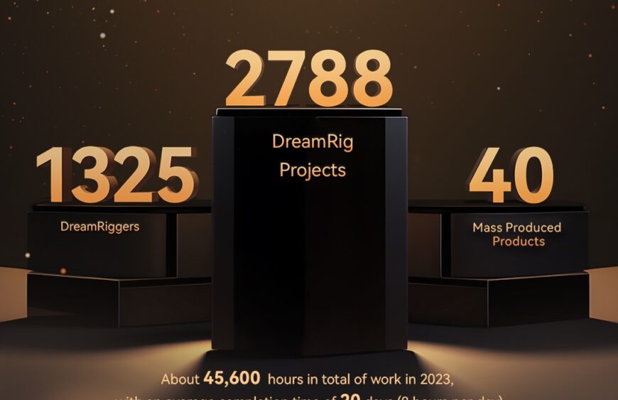 SmallRig DreamRig Program Annual Awards! Come and see what creative designs have...